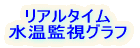 ���A���^�C�� �����Ď��O���t 